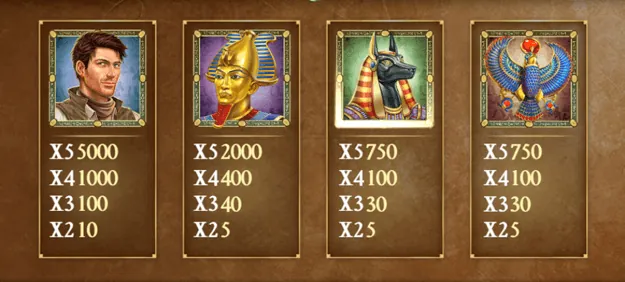 Book of Dead symboler och utbetalningstabellen